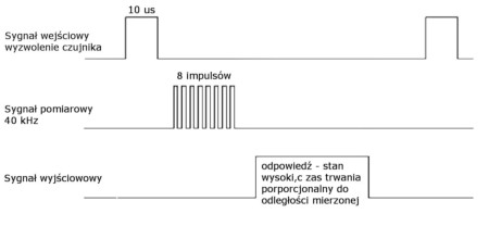 Postup měření je znázorněn na obrázku