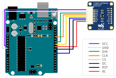 Schéma připojení displeje k desce Arduino, které není součástí sady. Můžete si je koupit samostatně v našem obchodě.