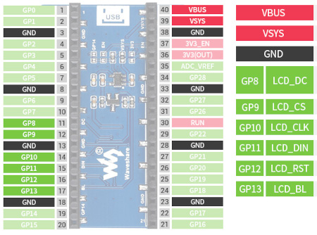 Piny displeje jsou kompatibilní s konektorem Raspberry Pi Pico.