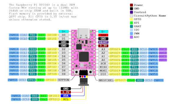 Vodítka ovladače Adafruit KB2040 Kee Boar Driver
