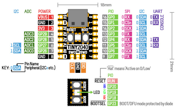 Schéma Pimoroni Tiny 2040 vede