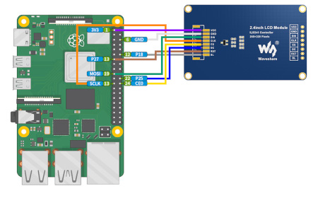 Schéma připojení displeje k Raspberry Pi.