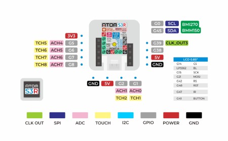 AtomS3R Dev Kit - 0,85'' modul pro vývoj displeje - M5Stack C126