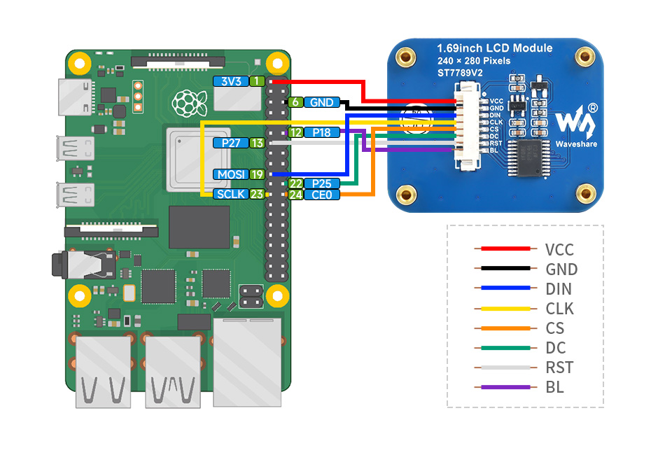 Příklad připojení zobrazovacího modulu k Raspberry Pi